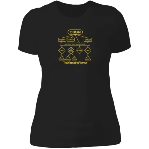 Cannabinoid Family Tree Women's T-Shirt